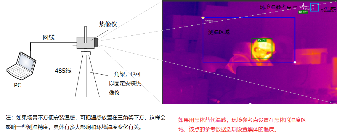 www.wssvn.cn 博奧智能BA-R120A雙光熱成像測溫系統(tǒng)