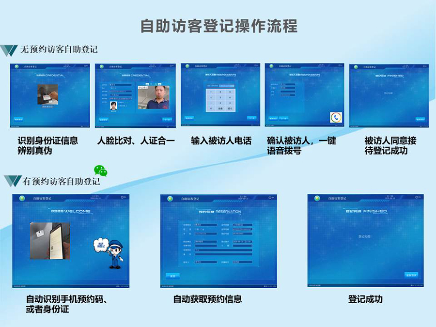 智能訪客機,訪客機廠家,訪客一體機,訪客登記管理系統,門衛登記管理,訪客機廠家,自助服務終端, 智能訪客機,雙屏人證核驗一體機,來訪人員管理系統,人臉識別登記系統,園區管理系統,訪客一體機,訪客登記管理系統 ,實名登記系統,訪客登記系統,酒店登記一體機,來訪登記軟件,住宿登記軟件,單屏訪客機,雙屏智能訪客機,人證比對終端,手持人臉識別設備,15.6寸訪客機,臺式訪客機,立式訪客機,博奧智能訪客管理系統,身份核驗終端,人臉識別訪客機