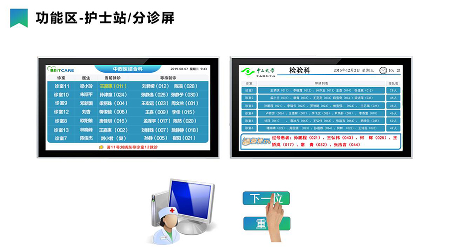 智慧醫療導引分診系統& 信息發布系統