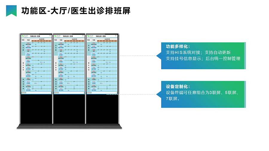 智慧醫療導引分診系統& 信息發布系統