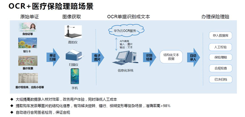 文檔證件物流醫療海關單據財務發票信息OCR識別SKD定制開發小程序