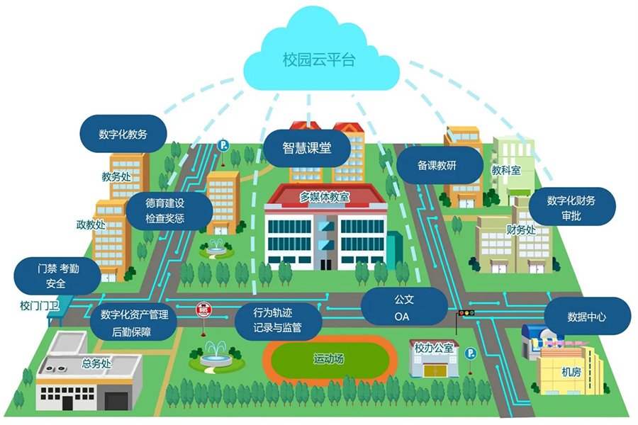 智慧校園綜合布線系統