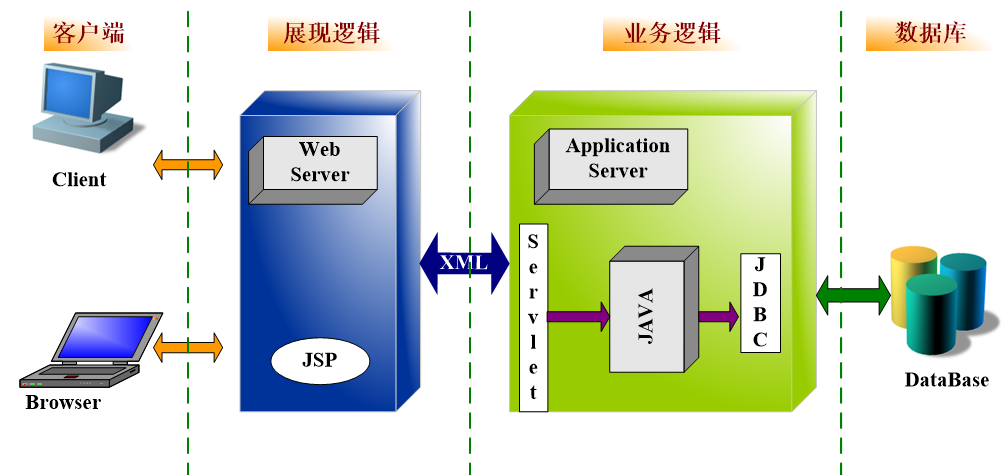 被征地農(nóng)民社保補(bǔ)貼系統(tǒng)方案應(yīng)用軟件APP小程序定制開(kāi)發(fā)