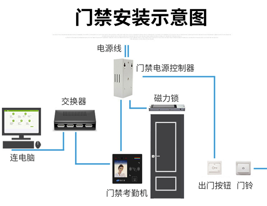 博奧智能多功能AI智能人臉識(shí)別語(yǔ)音提示視頻通話門(mén)禁控制單機(jī)聯(lián)網(wǎng)考勤機(jī)IC卡批發(fā)圖案定制