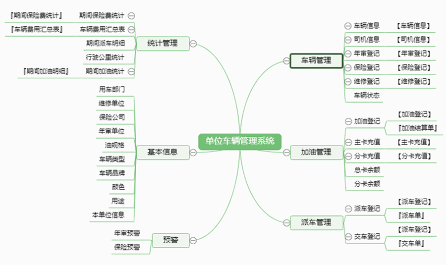 單位車輛管理系統現貨供應智能車輛管理平臺永久使用車輛管理解決方案軟件按需定制開發