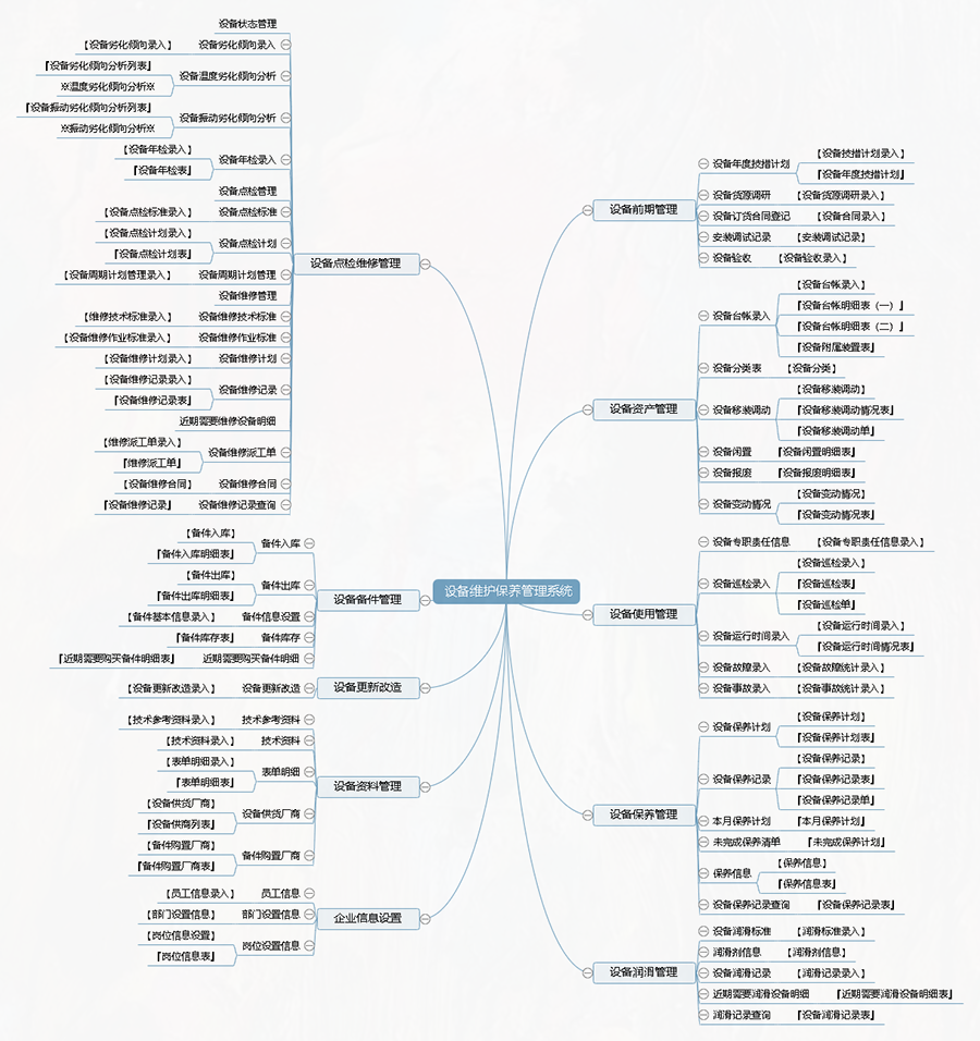 設(shè)備維護(hù)保養(yǎng)管理系統(tǒng)平臺(tái)框架