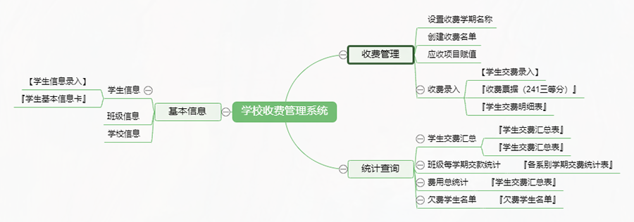 按需求開發的校園繳費系統